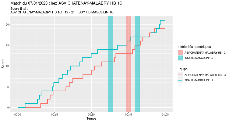 A game report generated by stats-hand